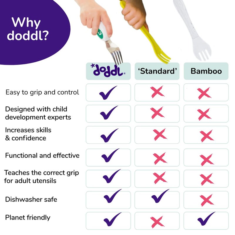 doddl Toddler Utensils, Ergonomic Fork Spoon and Knife Set for Self Feeding, Stainless Steel Silverware for 1-3 Year Olds, BPA Free, Dishwasher Safe (Aqua) - Image 2