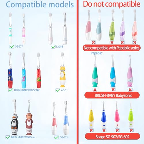 KOPBTBOY Kids Toothbrush Replacement Heads Compatible with Seago SG-513/SG-977/EK6, Compatible with Dada-Tech-BB1/977/K6,Compatible with Brush-Baby WildOnes/KIDZSONIC(18-36 Month) - Image 2