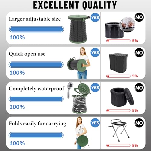 ALEVMOOM XXL Portable Toilet for Camping,880lbs Capacity,19.7"H Adjustable Portable Toilet with 7 Garbage Bags,Porta Potty for Adults,Collapsible Luggable Loo for Camping/Travel/Car/Hiking - Image 3