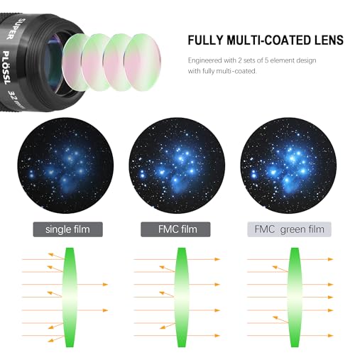 Astromania Telescope Eyepiece Set 1.25 Inch Super Plossl Eyepiece Set 7.5mm 12.5mm 32mm, 5 Element Fully Multi Coated Metal 52 Degree Apparent Field, Telescope Accessory Set for Astronomy Telescope - Image 5