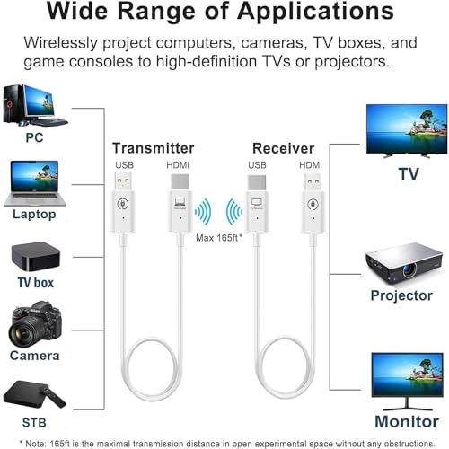 MICROWARE Wireless HDMI Transmitter and Receiver, 1080P@60Hz Wireless HDMI Extender 50M Range, Plug&Play, Mirror/Extend, Video Audio Projection for Desktop, PC, TV Box, PS4/5 to TV/Projector/Monitor - Image 2