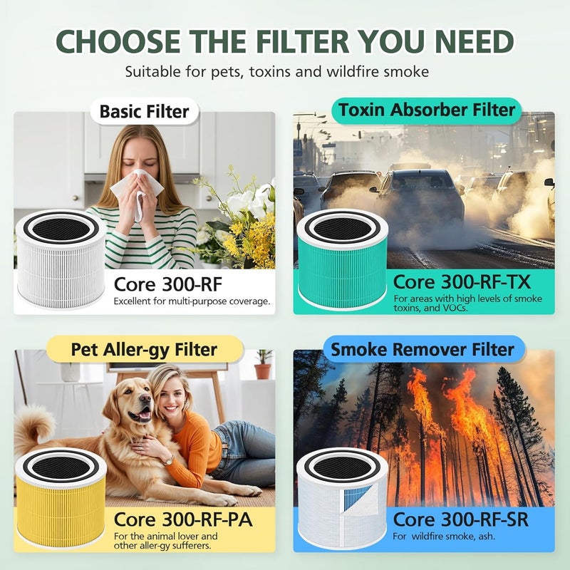 isinlive Core 300 Pet Care Replacement Filter for LEVOIT Core 300 Core300-P Core 300s VortexAir Air Purifier, 3-in-1 HEPA and Activated Carbon, Core 300-RF-PA, 2 Pack, Yellow - Image 4