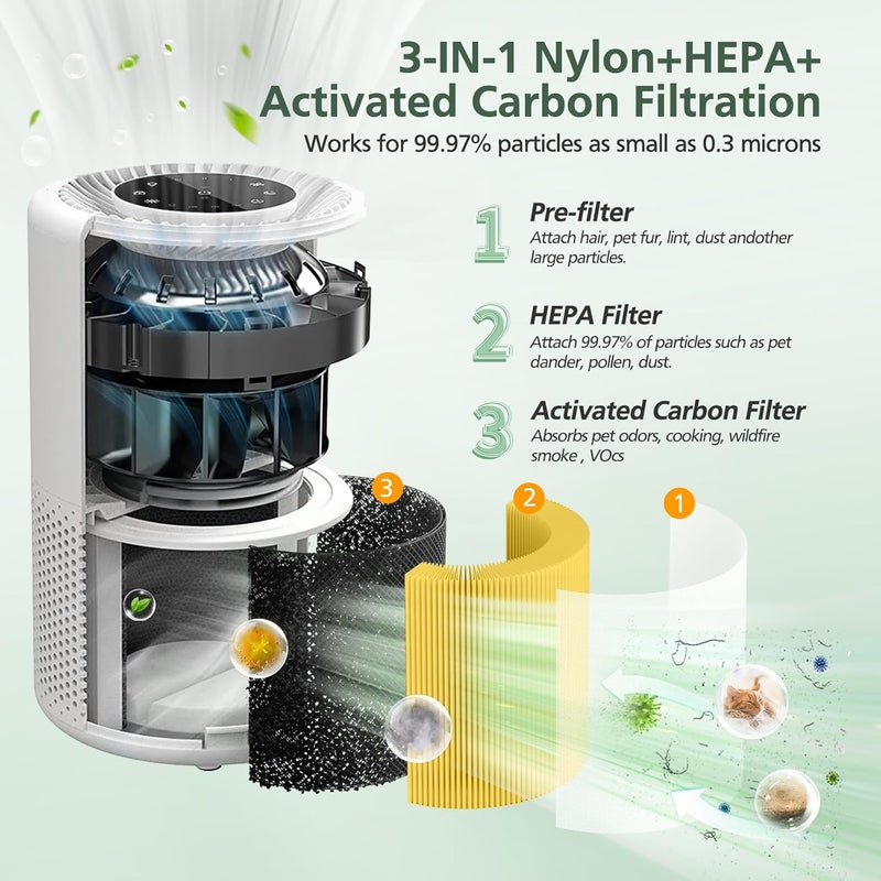 isinlive Core 300 Pet Care Replacement Filter for LEVOIT Core 300 Core300-P Core 300s VortexAir Air Purifier, 3-in-1 HEPA and Activated Carbon, Core 300-RF-PA, 2 Pack, Yellow - Image 2