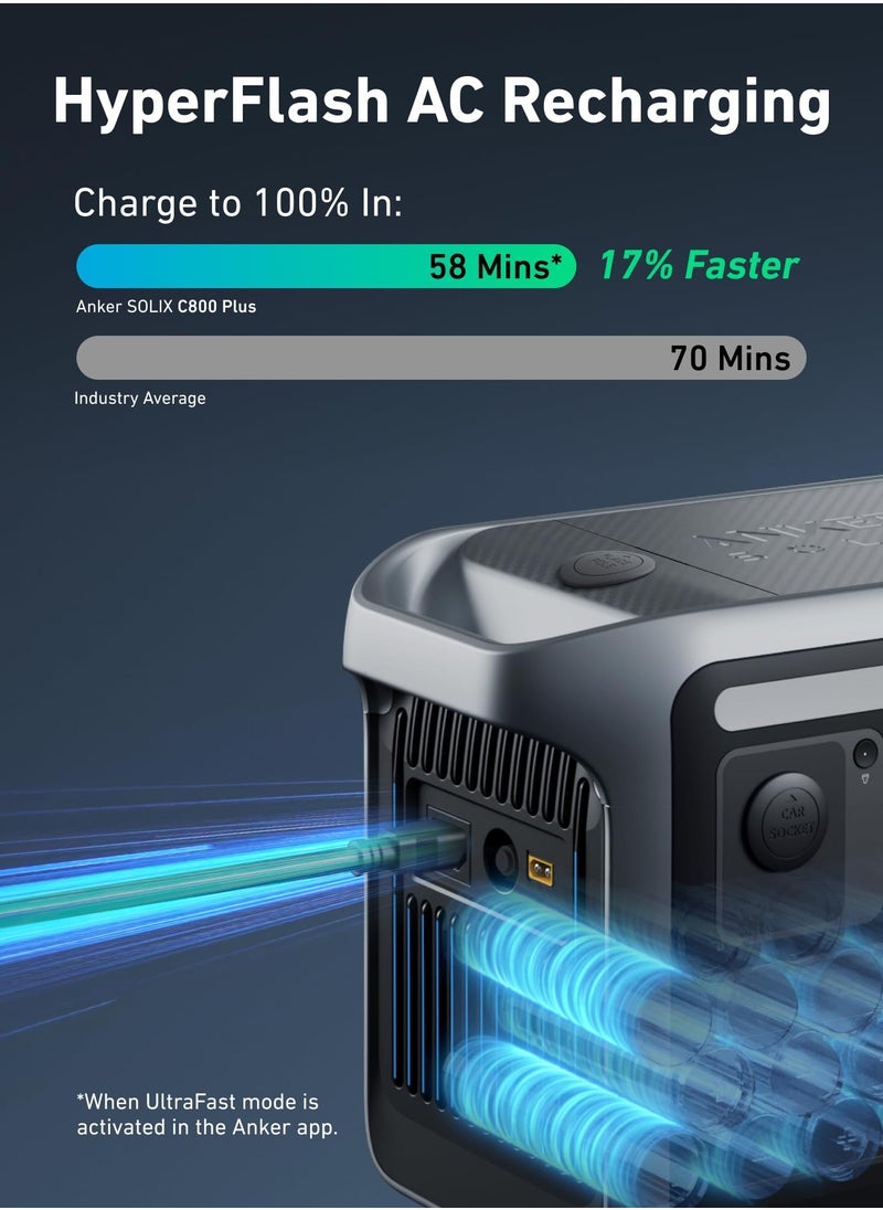 Anker SOLIX C800 Plus Portable Power Station, 1200W (Peak 1600W) Solar Generator with Camping Lights, 768Wh LiFePO4 Battery for Outdoor Camping, RVs, Road Trip, Power Outages (Optional Solar Panel)  - Image 5