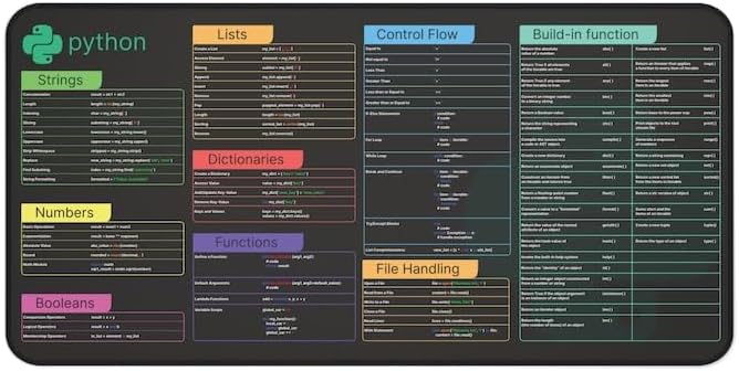 Designfullprint Python Cheat Sheet Desk Mat for software engineers, hackers and programmers, Quick Key, Large Anti-Slip Keyboard Pad Mouse Mat KMH - Image 1