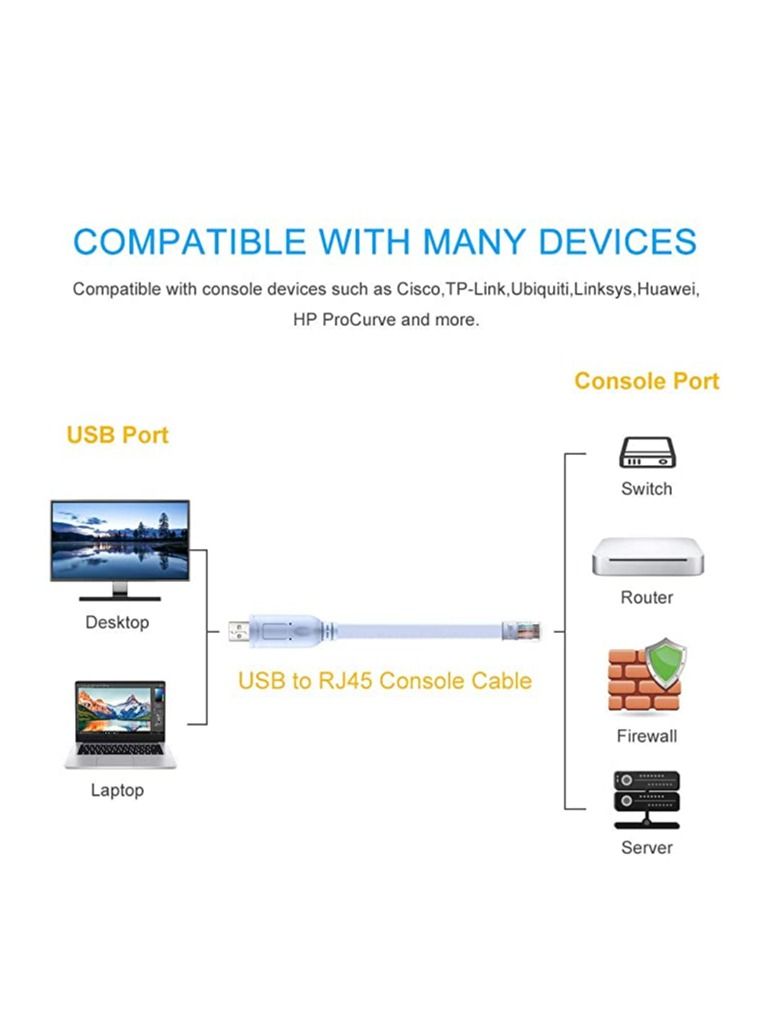 LEDIN USB Console Cable USB to RJ45 Cable Essential Accesory for Cisco,NETGEAR,Ubiquity,LINKSYS,TP-Link Routers,Switches for Laptops in Windows,Mac,Linux - Image 3
