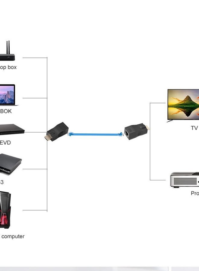 Eboxer 2x HDMI To RJ45 Network Cable Extender Converter Repeater Over Single 30m CAT-5e CAT6 Support HDMI1.4 3D 1080P Resolution 4k 2k - Image 2