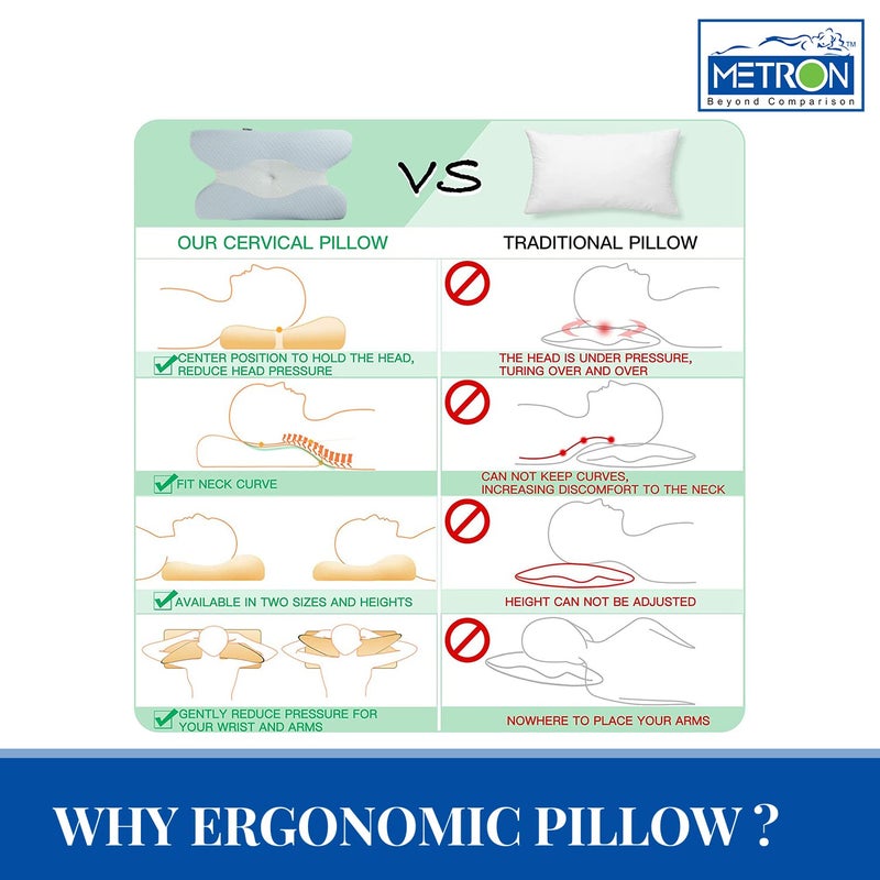 Metron Cervical Memory Foam Pillow | Contour Pillows for Neck and Shoulder Pain | Ergonomic Orthopedic Sleeping Neck Contoured Support Pillow for Side Sleepers Back and Stomach Sleepers | Washable Cover - Image 5