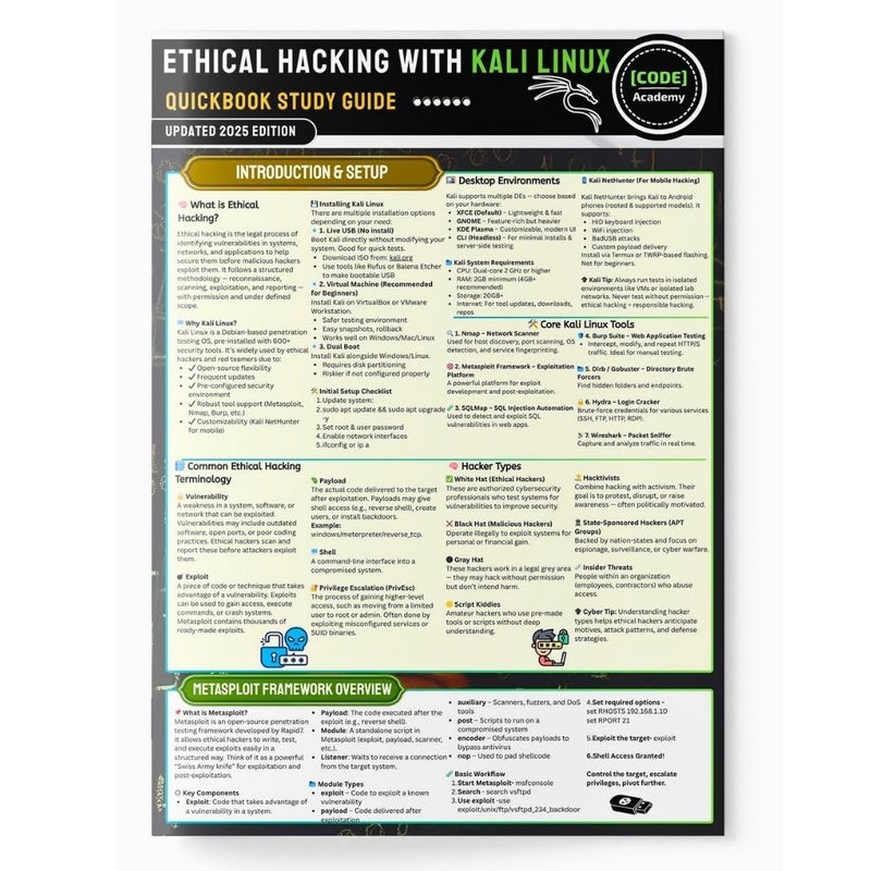Ethical Hacking with Kali Linux Quick Book 2025 | Laminated Cheatsheet Reference Guide (Free Hacking Course & Tools) - Image 1
