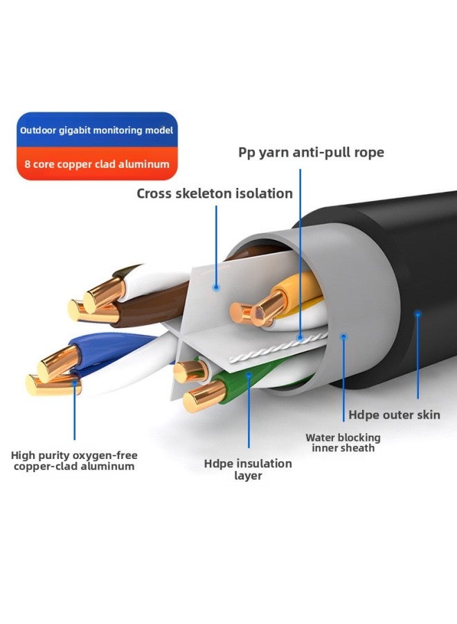 Gigabit Network Cable Home Super Category 5 Super Category 6 Outdoor High Speed 10 Computer Broadband 8 Core Network Monitoring Twisted Pair-Colour:Copper-clad Aluminum Outdoor Model 【category 6a】-Line Length:15m 【finished Product Line Is Ready To Use】 - Image 1
