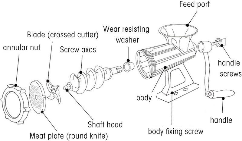 Luocute Manual Meat Grinder, Aluminum Alloy and Composite Wood Hand Crank Meat Mincer with Low Effort Handle, for Pork Beef Chicken Vegetables Home Kitchen Restaurant - Image 5