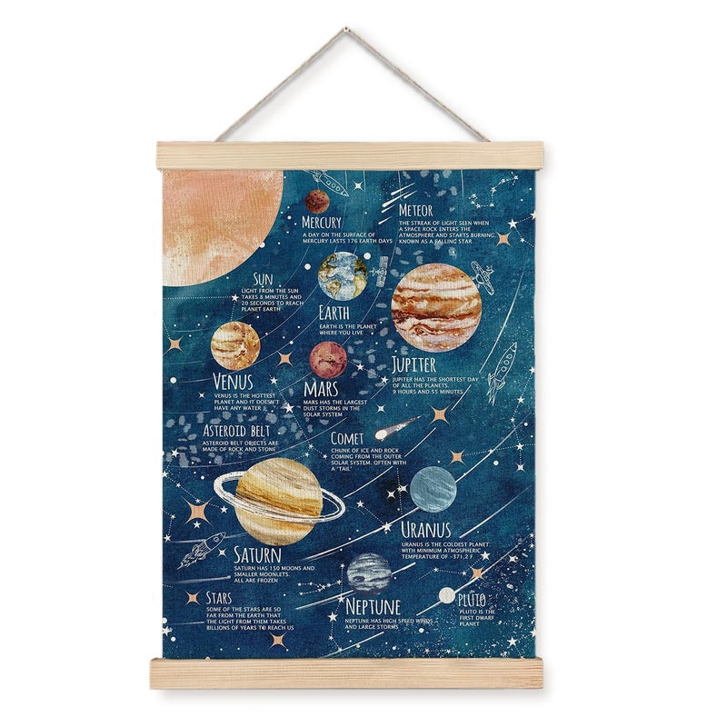 Luvadian Solar System Poster, Space Wall Art for Boys Room, Planet Poster Hanger Frame, 12x16 Inches - Image 1