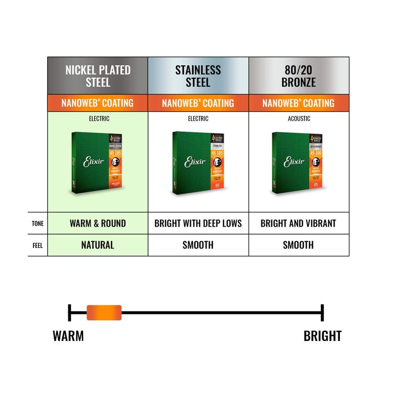 Elixir Strings 80/20 Bronze Acoustic 4-String Bass Strings w NANOWEB Coating, Long Scale, Light (.045-.100) - Image 2