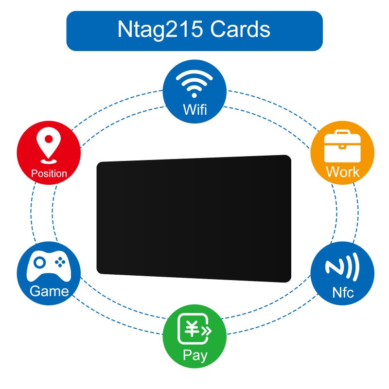 Yolev 20pcs NFC Cards Rewritable NFC Tags NTAG 215 PVC Cards Blank Easy Convenient Programmable NFC Business Card Chip 504 Bytes Memory NFC Tag Compatible with All NFC Enabled Black - Image 4