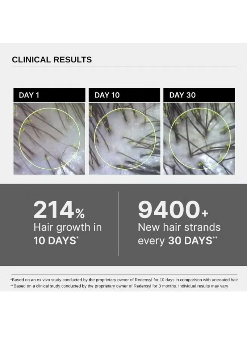 CARVENCHY Advanced Hair Growth Serum| 3% Redensyl - 2x Better Results than Minoxidil | + 4% Anagain + 3% Baicapil | Rosemary, Biotin | Hair growth & Hair fall control serum for Women & Men | 30mL - Image 5
