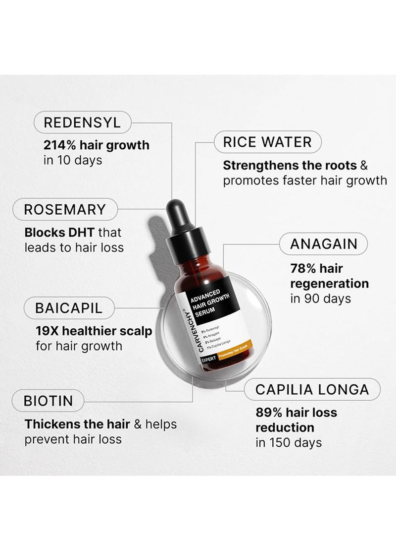 CARVENCHY Advanced Hair Growth Serum| 3% Redensyl - 2x Better Results than Minoxidil | + 4% Anagain + 3% Baicapil | Rosemary, Biotin | Hair growth & Hair fall control serum for Women & Men | 30mL - Image 2