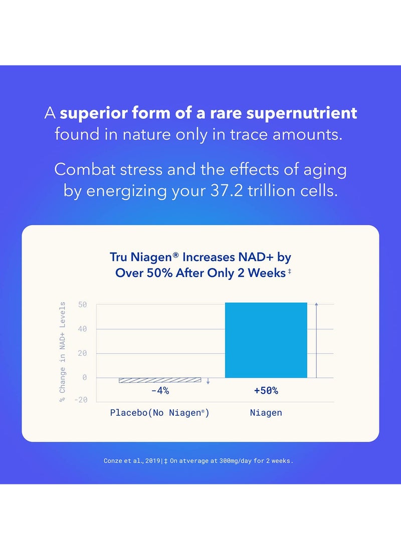 TRU NIAGEN - 300 Mg Multi Award Winning Patented Nad+ Boosting Supplement - Image 1