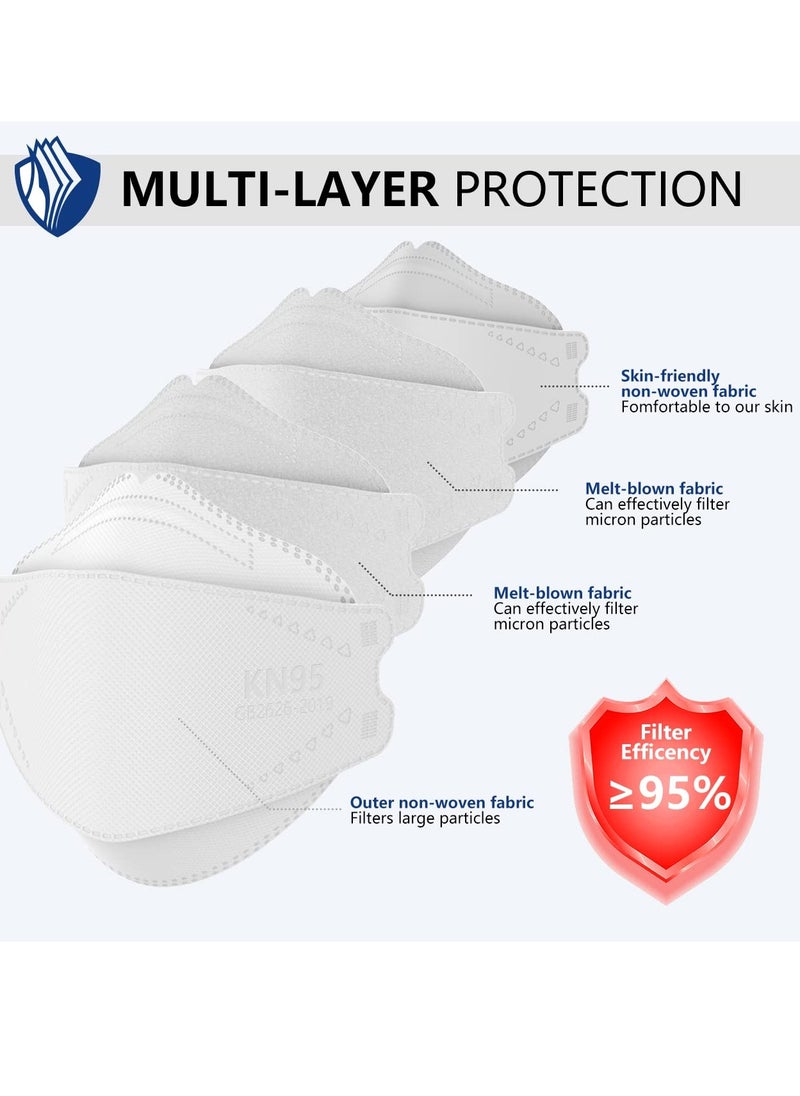MUSK - N95 Mask Particulate Respirators, 5 Layer, Pack of 10, Individually Wrapped, Universal Fit, White - Image 1