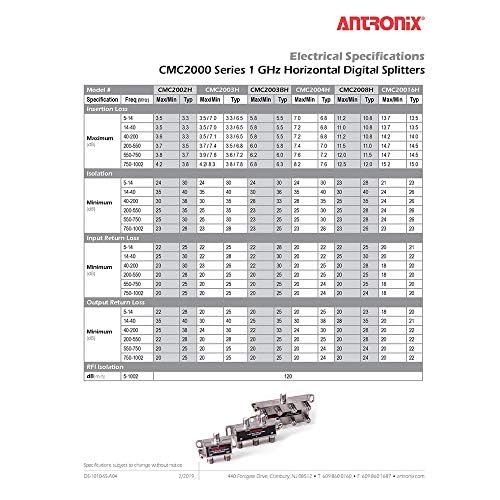 Antronix Coaxial Cable Splitter - Image 4