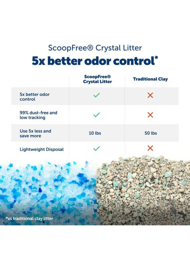 PetSafe ScoopFree Crystal Pro Self Cleaning Litter Box, Automatic Cat Litter Box - Comes with 1 Disposable Crystal Litter Tray (Grey, Uncovered) - Image 3