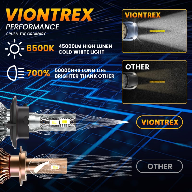 VIONTREX High Low Beam Fog Light Bulbs Set Fit for Ford F250 F350 F450 Super Duty 2005 2006 2007 2008 2009-2018 2019 2020 2021 2022 Driving Light Bulb,6500K White Car Lamp Bulb Kit,Plug and Play,IP68 6-Pack - Image 2