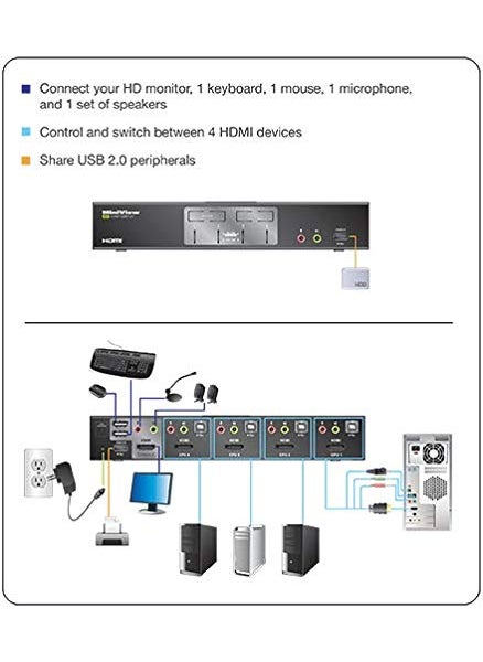 Iogear IOGEAR 4-Port HDMI Multimedia KVM Switch with Audio, USB 2.0 Hub and HDMI KVM w/Full Set of Cables, (GCS1794 TAA Compliant)  - Image 4