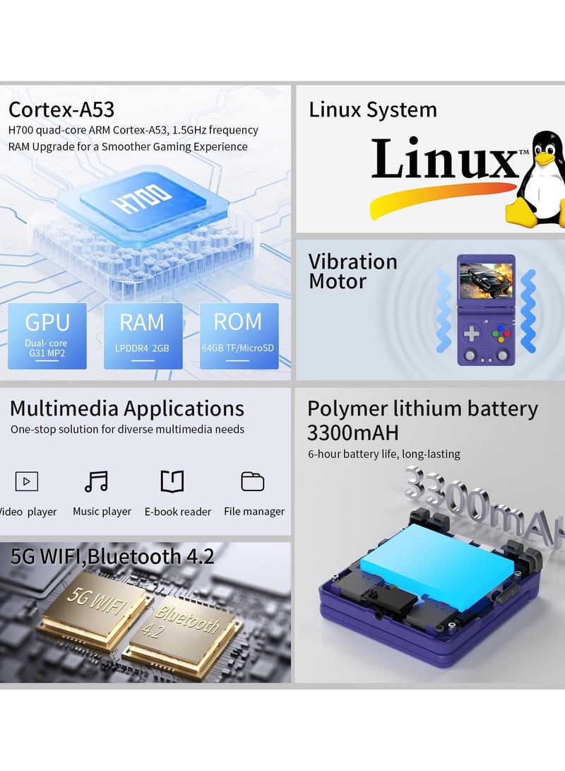 ANBERNIC  RG34XXSP Foldable Retro Handheld Game Console , 3.4 Inch IPS Screen Linux System Sunken Dual Joystick Built-in 64G TF Card 4353 Games Handheld Emulator Support 5G WiFi Bluetooth TV Output(Indigo) - Image 5