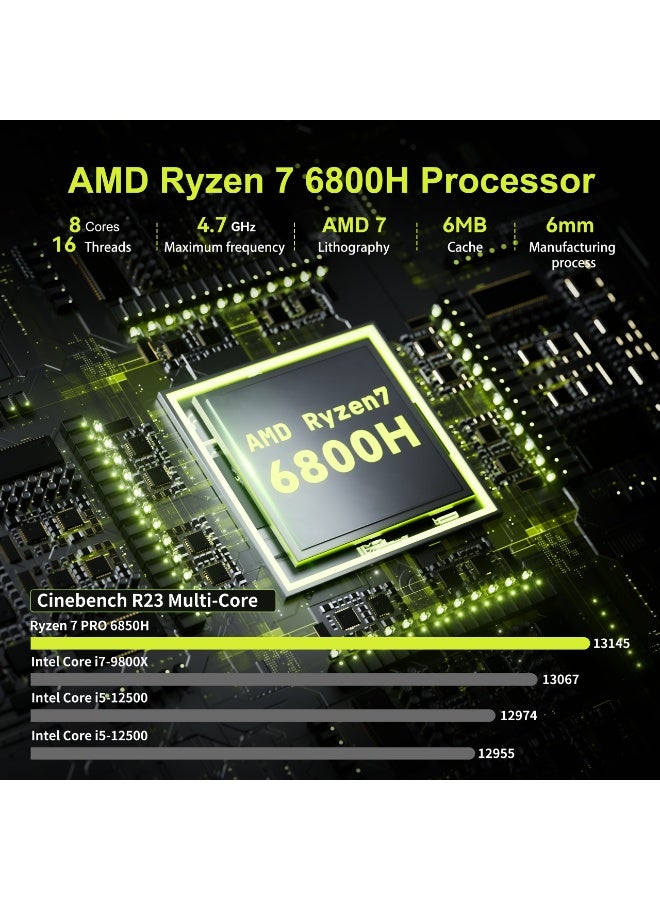 NIPOGI Mini PC, AMD Ryzen7 6800H (up to 4.7GHz), 16GB DDR5 SO-DIMM,512GB M.2 2280 NVMe PCIe 3.0 SSD, Windows 11 Pro system, Triple 4K output, 2.4/5G WiFi6/Bluetooth 5.2, Business/Office/HTPC Black - Image 2