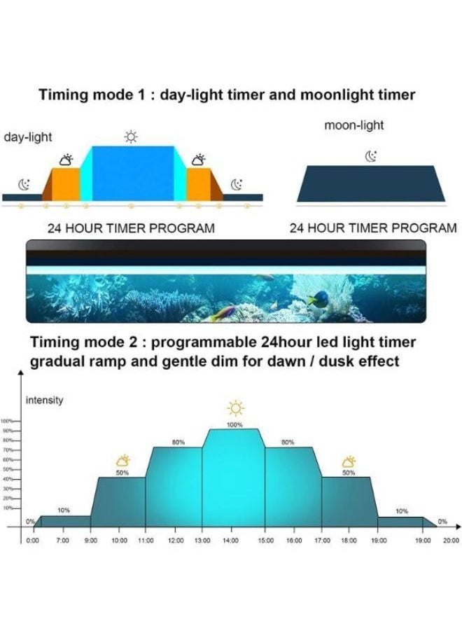 Generic - B&K Programmable LED Aquarium Light Extendable Dimmable 7 Modes Full Spectrum Light for Freshwater - Image 1
