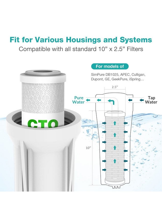 SimPure 5 Micron 10" x 2.5" Whole House Carbon Sediment Water Filter Cartridge Replacement for Home Under-Sink & Countertop Filtration System - Image 2