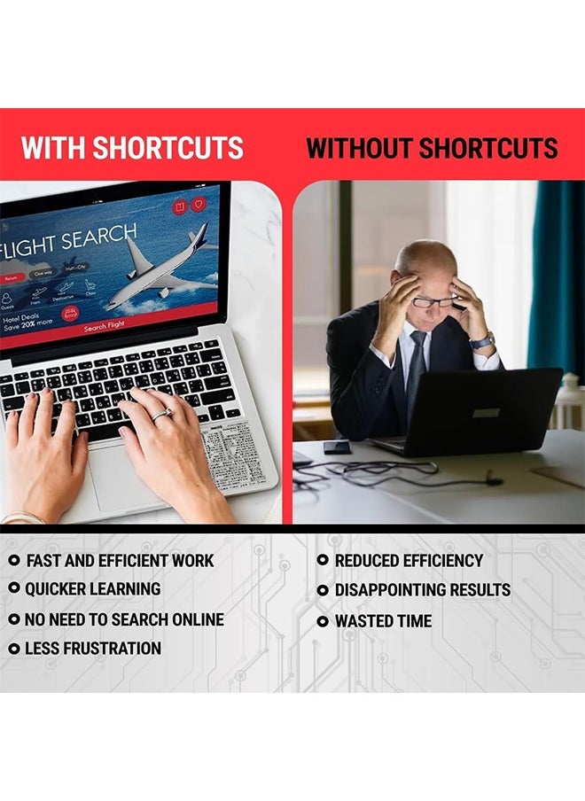 null - Mac OS Shortcuts Sticker | Keyboard Stickers for macOS | No-Residue Laminated Vinyl MacBook Cheatsheet for Laptop | MacBook Shortcuts 2025 (Clear) - Image 1