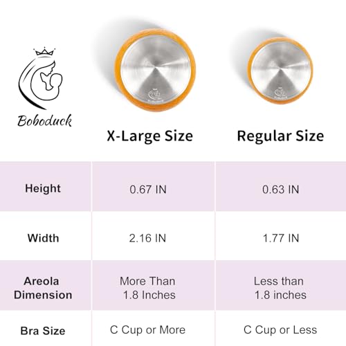 Boboduck The Original Silver Nursing Cups - Nipple Shields for Nursing Newborn, Newborn Breastfeeding Must Haves for Soothe and Protect Your Nursing Nipples - Trilaminate 999 Silver (X-L Size) - Image 5