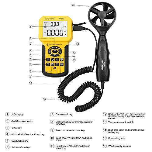 AOPUTTRIVER AP-846A CFM Anemometer Air Flow Meter with HVAC Manometer Digital Gas Pressure Meter AP-189A Manometer HVAC (2Packs) - Image 2