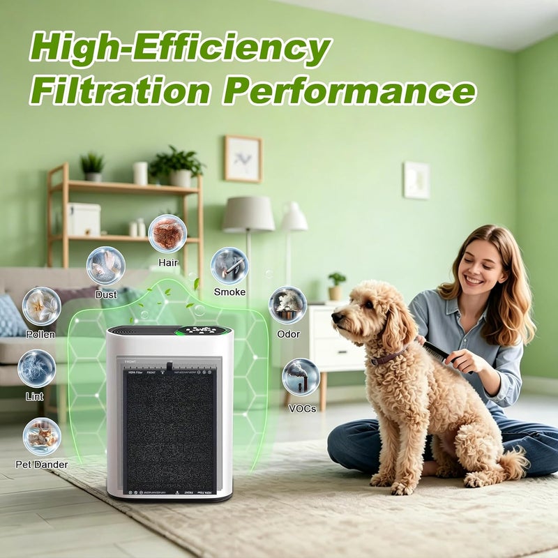Musslan 4 Pack HAP602 Replacement Filter for HAP602/HAP602WF ecoself air purifier filter, 3-Stage Filtration H13 True HEPA Filter, Efficient Particle Capture, 4-Pack - Image 5