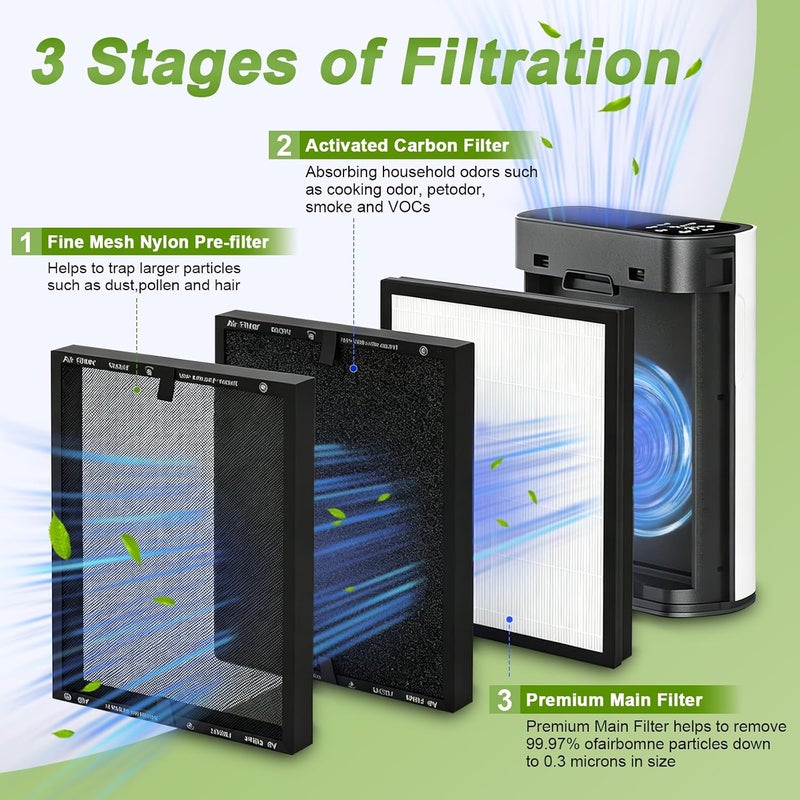 Musslan 4 Pack HAP602 Replacement Filter for HAP602/HAP602WF ecoself air purifier filter, 3-Stage Filtration H13 True HEPA Filter, Efficient Particle Capture, 4-Pack - Image 3