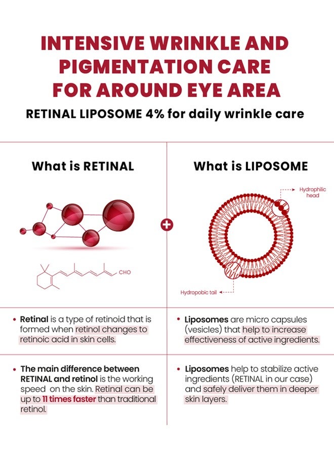 K-SECRET KSECRET SEOUL 1988 Eye Cream Set (2-Pack): 4% Retinal Liposome + Fermented Bean for Wrinkle Repair, Brightening & Firming (Packaging May Vary) - Image 4