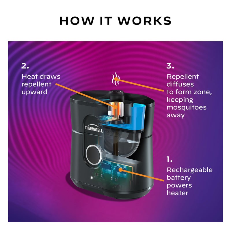 Thermacell Patio Shield Mosquito Repellent E-Series Rechargeable Repeller; 10’ Mosquito Protection Zone; Includes 12-Hour Repellent Refill; No Spray, Flame or Scent; Bug Spray Alternative - Image 5