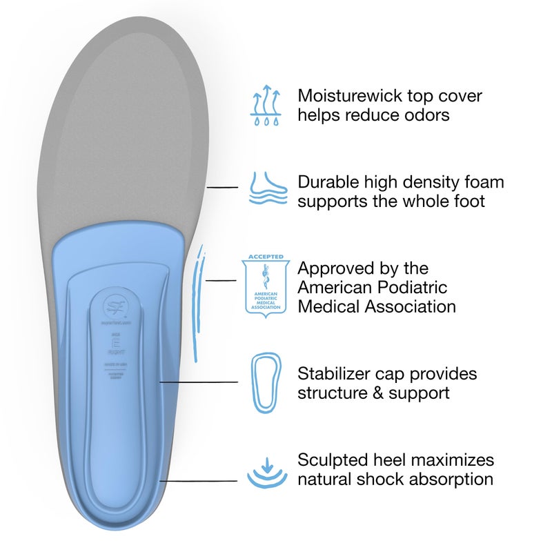 سوبر فييت Superfeet Superfeet All-Gufform Super Mediule Insoles (Blue)-إدراج أحذية تقويم العظام من أجل التغلب-الصف الاحترافي-الرجال 5.5-7 / النساء 6.5-11 - Image 4