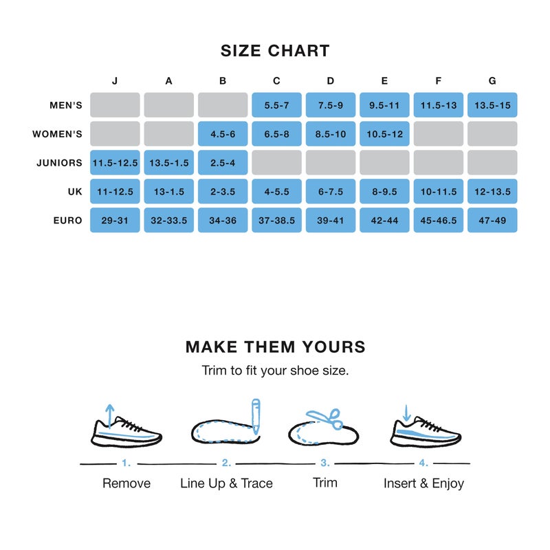 سوبر فييت Superfeet Superfeet All-Gufform Super Mediule Insoles (Blue)-إدراج أحذية تقويم العظام من أجل التغلب-الصف الاحترافي-الرجال 5.5-7 / النساء 6.5-11 - Image 5
