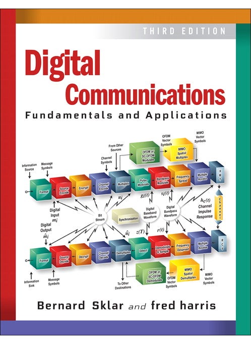 Digital Communications 