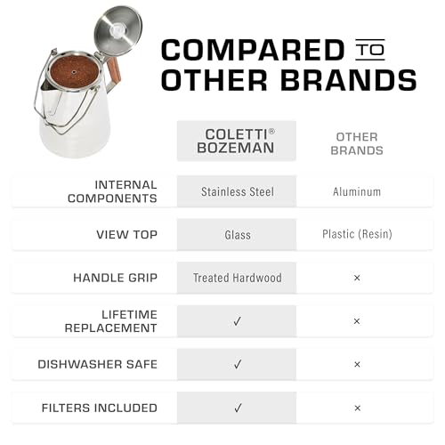 COLETTI Butte Coffee Percolator Camping — Percolator Coffee Pot, NO Aluminum or Plastic [14 Cup] - Image 4