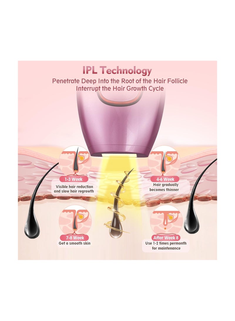 ACLIX Clear Skin Silky DIY Handset Laser Hair Removal Kit – Painless & Long-Lasting IPL Hair Remover for Face & Body - Image 4
