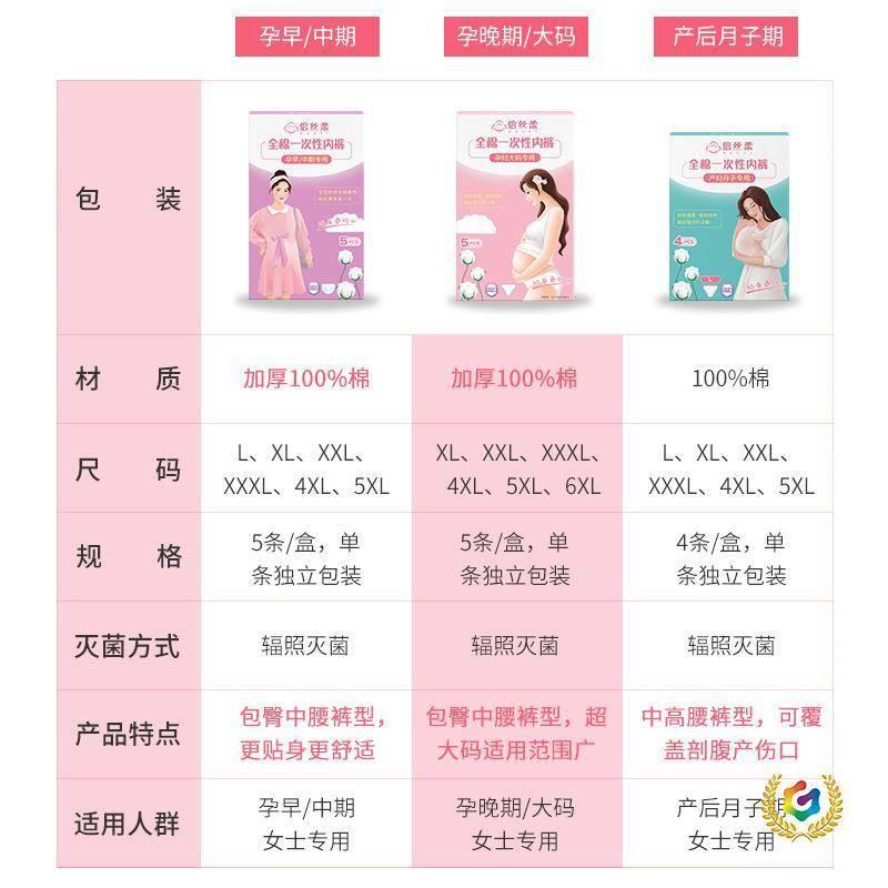 4 Pack Disposable Panties Women High Waist Individually Wrapped Maternity Postpartum Recovery Menstrual Period Cotton Size XXL - Image 4