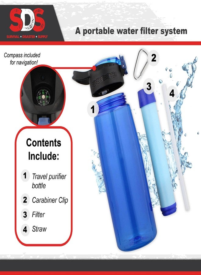 SDS Water Filter Bottle - Blue Filtering Water Bottle Filter Travel Accessory for Safe Drinking Camping Water Purifier - Image 5