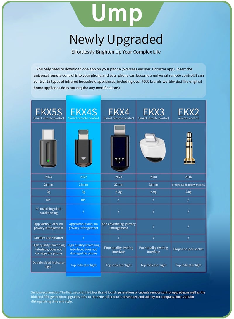 Ump Universal Smartphone IR Remote Control with Lighting Port  Compact & Portable. Compatible with Various Home Appliances. - Image 5