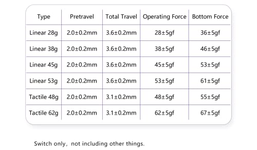 KPREPUBLIC MMD Princess Switch Linear Tactile RGB SMD 5pin 28g 38g 45g 48g 53g 62g for Mechanical Keyboard PC PA66 POM Holy Panda Similar MMD Princess Tactile Switch 48g x110 - Image 3