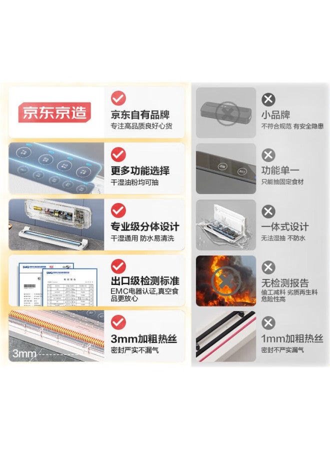 JD.com Jd Jingzao Vacuum Sealer 2.0, Food-Grade Vacuum Sealing Machine, Compressing Bag Sealer, Vacuum Packaging Machine, [Dry And Wet Use] Patented Detachable Design - Image 1