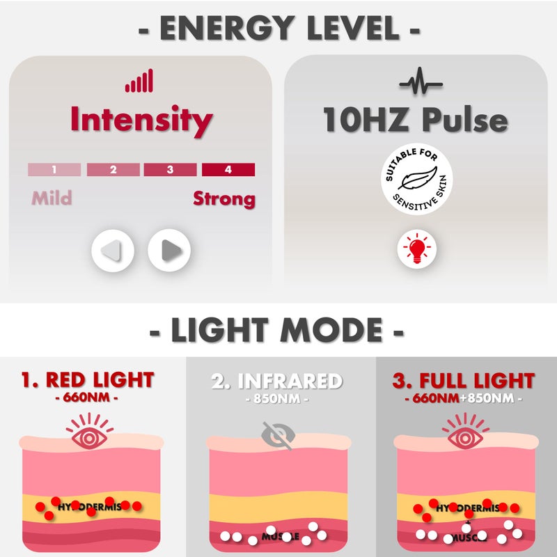ALLOLO Red Light Therapy for Body, 3-in-1 LED Bead Red Light Therapy Belt with Timer Remote Control, 12.6*6.3 660nmu0026850nm Infrared Light Therapy for Body Back Waist Shoulder Knee Joint (Corded) - Image 5
