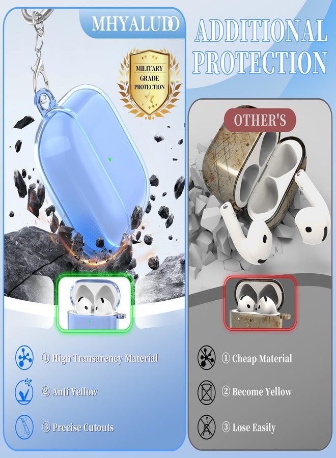 MHYALUDO غطاء حماية MHYALUDO لسماعات AirPods من الجيل الرابع (2024)، مقاوم للصدمات بمعايير عسكرية، مصنوع من مادة TPU ناعمة وشفافة للغاية ومقاومة للاصفرار، يأتي مع طقم تنظيف ومشبك دائري أنيق، لون أزرق شفاف - Image 5