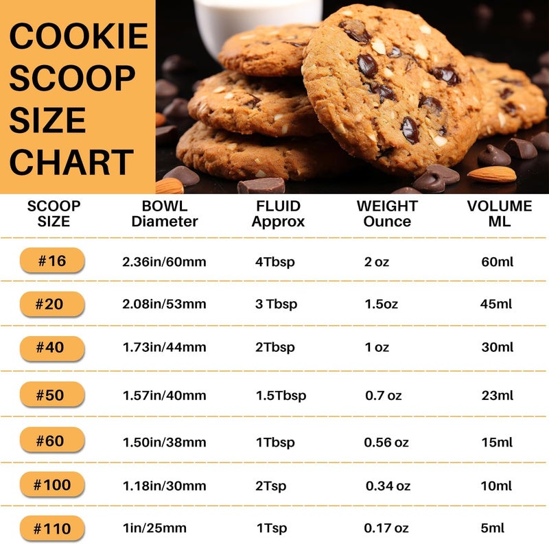 JUNADAEL J Medium Cookie Scoop, 2 Tablespoon Cookie Scoops for Baking, Cookie Dough Scoop, Spring-Loaded, Comfortable Grip, Non-Slip, For Making Cookies Muffin Cupcake Pancake Ice Cream Meatball - Image 3